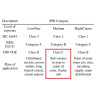 3 Phase SPD AC 3PN 385V 20-40kA Surge Protect Device